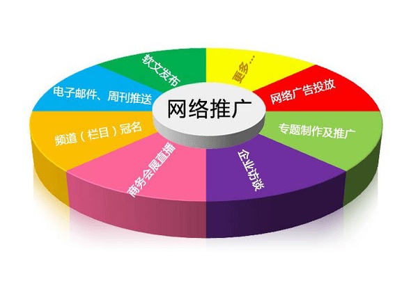 B2B推廣平臺/九頭鳥營銷