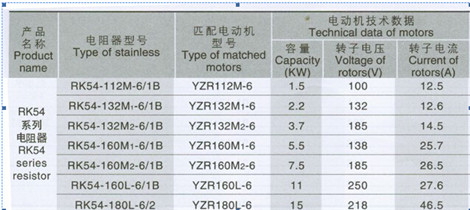 RK54-160L-6/1B廠家直銷電阻器