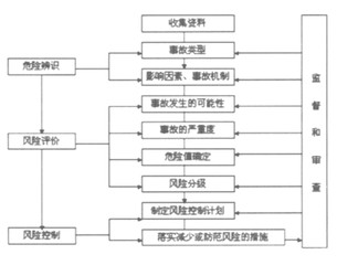 合肥安全評價(jià)機(jī)構(gòu)【專業(yè){yl}】合肥安全評價(jià)方法|合肥安全評價(jià)