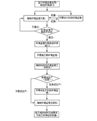 安徽環(huán)評公司|安徽環(huán)評標準|安徽環(huán)評案例【環(huán)評愛好者】