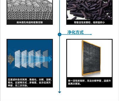 杭州室内除甲醛专业公司/杭州室内除甲醛设备哪种好/赛菲供