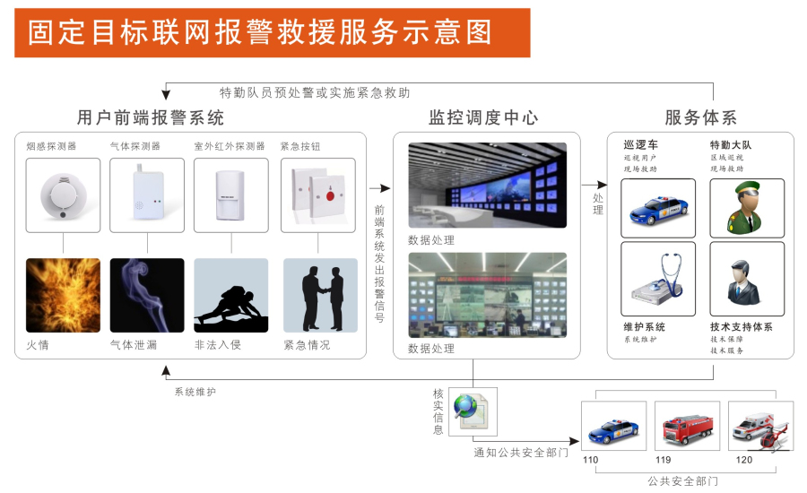 聯網報警系統，城市聯網報警系統價格