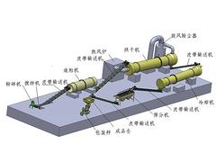 蚌埠百祥豬糞有機(jī)肥設(shè)備多少錢