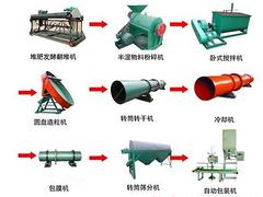 滎陽百祥機(jī)械廠供應(yīng)廠家直銷的有機(jī)肥設(shè)備：供應(yīng)有機(jī)肥生產(chǎn)設(shè)備