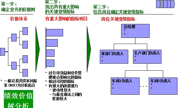 營銷型企業(yè)如何提升銷售業(yè)績