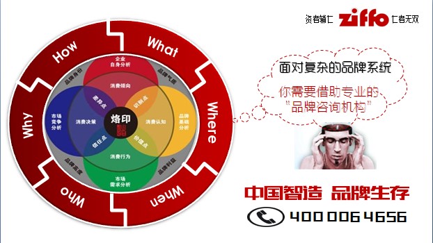 東莞做績(jī)效管理的咨詢(xún)公司哪家好？