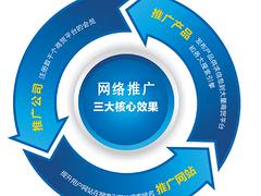金狐科技提供優(yōu)惠的258商務(wù)衛(wèi)士_安徽網(wǎng)絡(luò)營銷