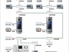 哪里有供應耐用的廣東星光樓宇TOP2003智能可視系統：佛山星光對講專賣