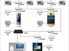 优惠的T5智能可视楼宇对讲系统哪里买|T5可视门铃系统厂家批发