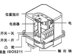 受歡迎的SME-1系列電動執(zhí)行器品牌介紹|熱賣SME-1電動執(zhí)行器
