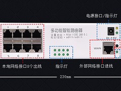 出口9口路由器：光大通信設備的9口路由器特色是什么