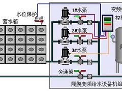 知名的天海ISGD單級單吸立式管道泵供應(yīng)商_天海泵業(yè)鄭州銷售總公司 洛陽單吸立式管道泵