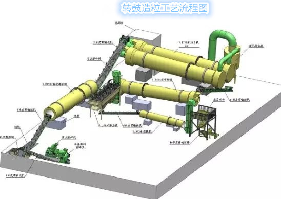 什么是擠壓造粒機？對輥擠壓造粒機說明