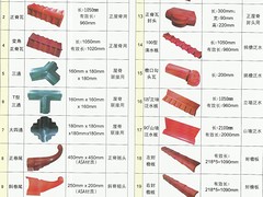 买好的合成树脂瓦配件优选源佳锦建材商行：卖合成树脂瓦价格