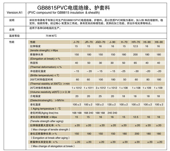 批发帝源环保PVC胶粒 J—70