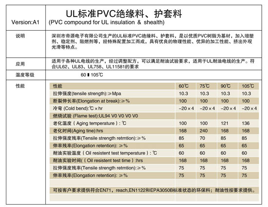 批發帝源環保PVC膠粒 UL標準PVC絕緣料、護套料