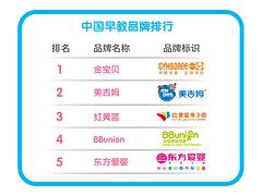 早教加盟價位：廈門可信賴的BBunion早教加盟