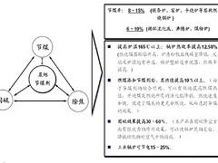 哪里有賣劃算的除焦劑 除垢除焦劑供貨商