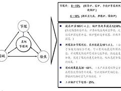 好的除焦劑品牌推薦  ——供應除垢除焦劑