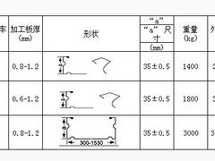 福建声誉好的TDF共板法兰机供应商是哪家|TDF共板法兰机的报价价位