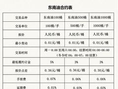 福州新華大宗原油返傭，選原油投資找東南大宗交易