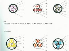 江蘇耐用的鐵氟龍高溫線【供銷】：池州鐵氟龍高溫線