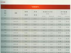 甘南商用電磁爐高溫線——泰州有信譽(yù)度的UL2464聚氯乙烯絕緣護(hù)套電纜廠家推薦