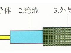 同軸射頻線(xiàn)代理_供應(yīng)泰州地區(qū)優(yōu)質(zhì)的烯絕緣同軸射頻電纜