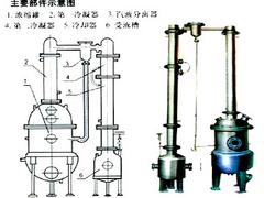 平頂山真空減壓濃縮罐——鄭州哪里有賣優(yōu)惠的真空減壓濃縮罐