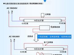 cdj的光普T8玻璃LED日光燈光普節(jié)能供應(yīng)_比三雄極光更優(yōu)之光普T8玻璃LED日光燈供應(yīng)廠家