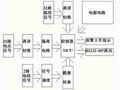 萊安_具有口碑的蓄電池檢測儀公司：北京蓄電池檢測儀