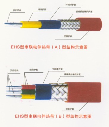 鎮(zhèn)江三相并聯(lián)式電伴熱帶品牌 恒升達(dá)三相并聯(lián)式電伴熱帶批發(fā)