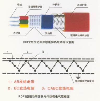 鎮(zhèn)江三相并聯(lián)式電伴熱帶品牌 恒升達(dá)三相并聯(lián)式電伴熱帶批發(fā)