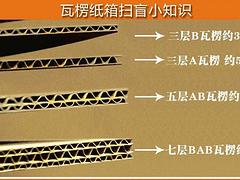 餐椅包裝紙箱價格 山東專業的高檔餐桌包裝紙箱上哪買