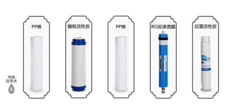 西安沁园净水器专卖店  沁园净水器  西安沁园净水器