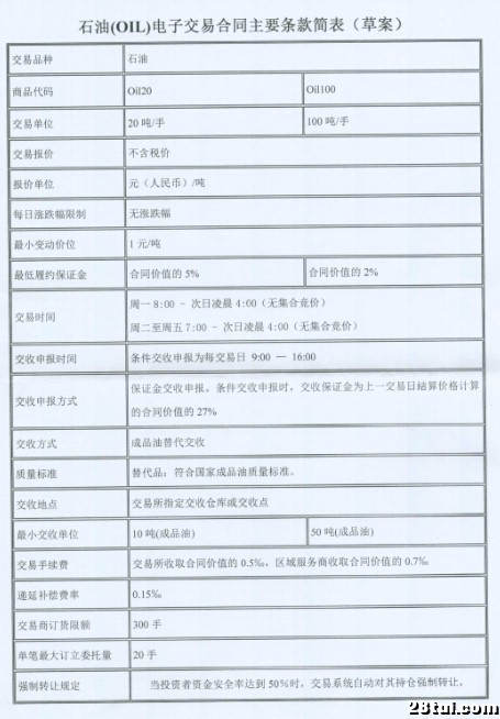 廈門石油代理開戶