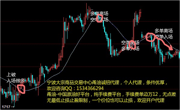 寧波大宗怎么樣？