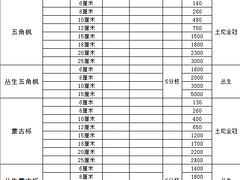 金絲垂柳首推三人行苗圃 10公分垂柳價(jià)格