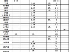 2.5米水臘球|想要品質(zhì)好的水臘就來三人行苗圃