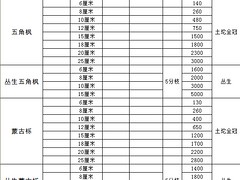 哪里能買到好的珍珠梅，珍珠梅大叢