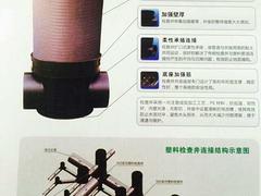 为您推荐泉州热爱畅销的塑料检查井，石狮塑料检查井