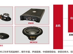供應(yīng)深圳汽車音響改裝_深圳汽車配件公司