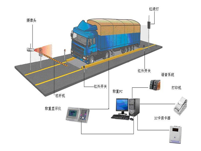 肇庆二手地磅——广东划算的数字地磅销售