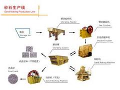 蘭州報(bào)價(jià)合理的砂石生產(chǎn)設(shè)備批售_蘭州砂石生產(chǎn)線供應(yīng)廠家