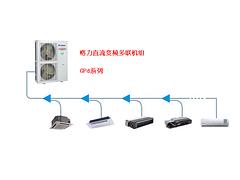 蘭州中央空調：專業(yè)中央空調廠家在甘肅