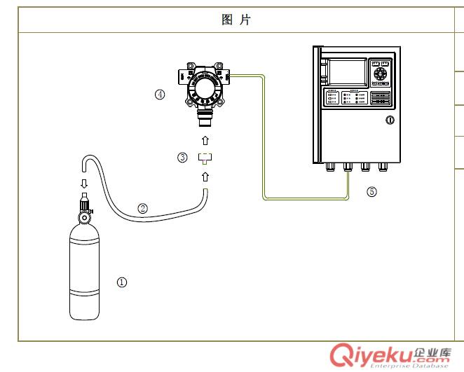 SST-ZLG型異丁烷報警器原始圖片3