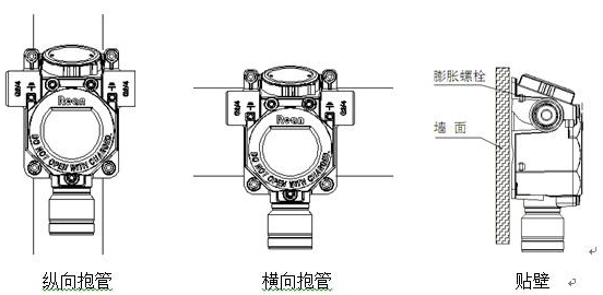 瓦斯氣體bjq原始圖片2