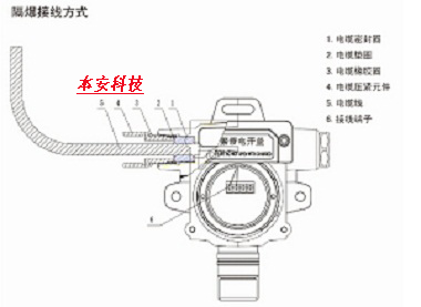 瓦斯氣體bjq原始圖片3