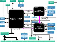 FPGAK7_耐用的2路萬兆光纖SFP+ FMC子卡模塊要到哪買