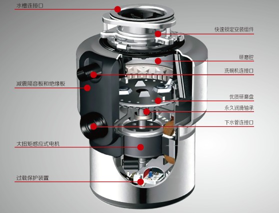 科王廚房垃圾處理器好嗎食物垃圾處理器批發(fā)